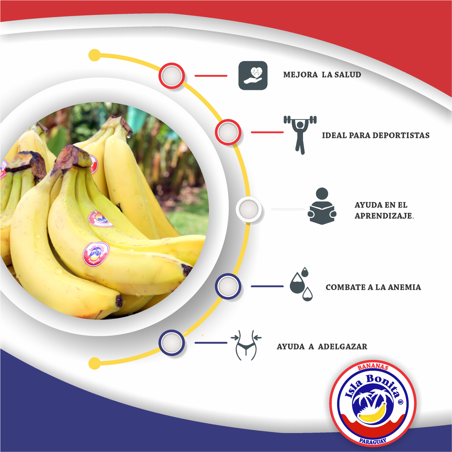 Beneficios de la Banana